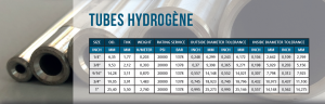 TABLEAU HYDROGENE